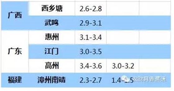 持續低溫雨水天，香蕉如何快速恢復生長(cháng)？