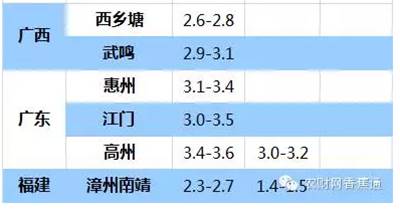 持續低溫雨水天，香蕉如何快速恢復生長(cháng)？